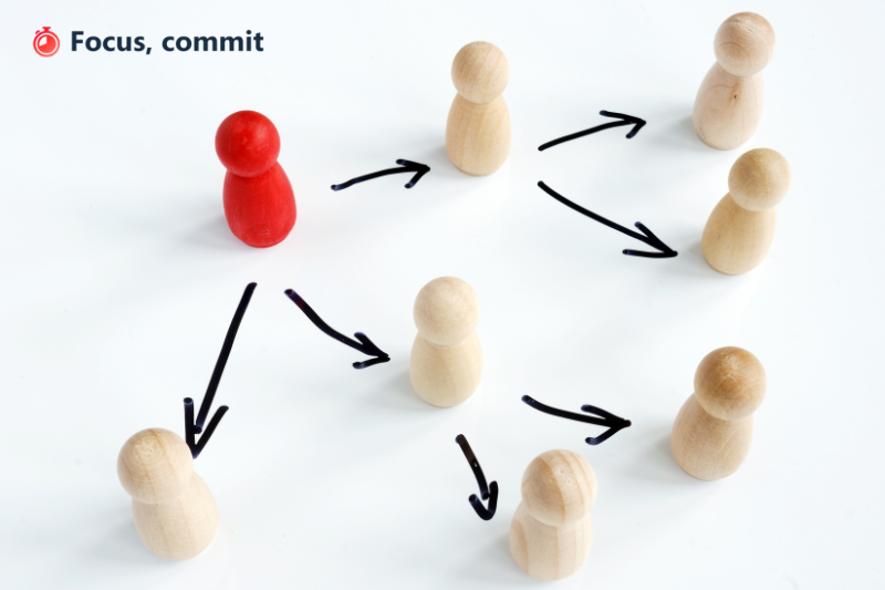 17. Delegate work