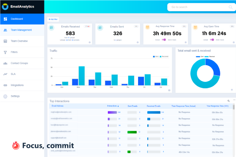 EmailAnalytics